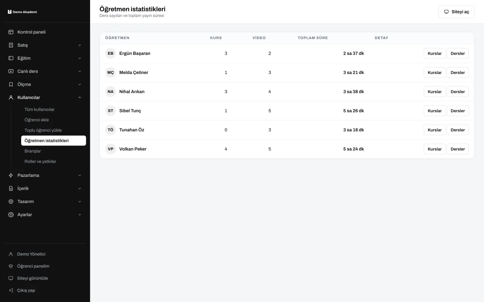 Öğretmen istatistikleri — uzem.app ekranı